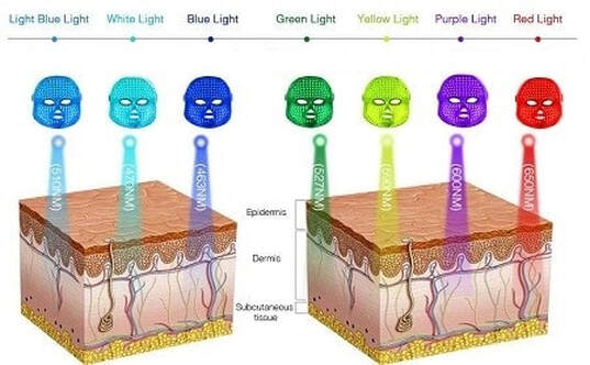 What is LED Light Therapy?